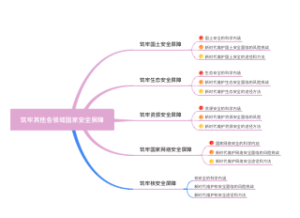 筑牢其他各领域国家安全屏障