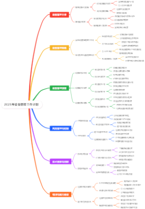 2025年设备管理工作计划