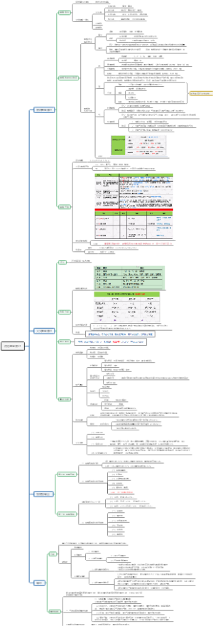 消防工程师基础知识