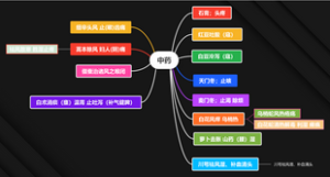 中药