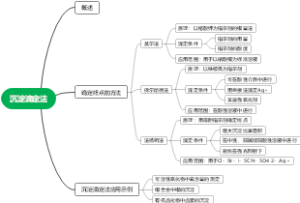 化学-第九章 沉淀滴定法