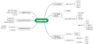 第十章 沉淀重量分析法