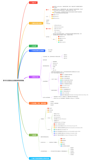 [CISSP 第9版]第1章 实现安全治理的原则和策略