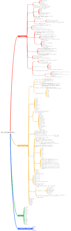 [CISSP 第9版]第2章 人员安全和风险管理的概念