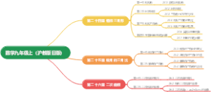 数学九年级上（沪教版旧版）