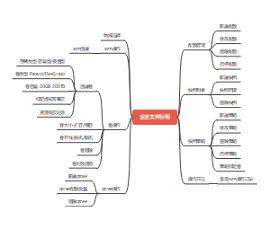 企业文件存储