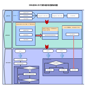 数据库操作继承表逻辑架构图