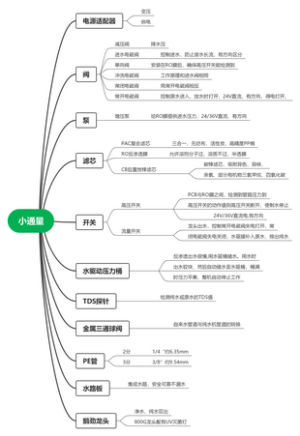 小通量