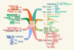 9-⑥发散思维训练工具箱4