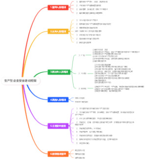 生产型企业安全培训框架