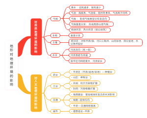地形对地理环境的影响