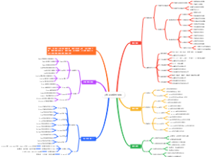 JavaScript知识点脑图模板