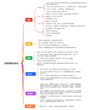 采购策略观点--糖巧蜜饯罐头果冻日化