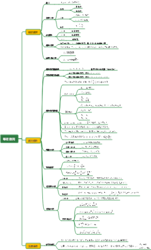 高中数学选修二等差数列（公式版）