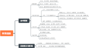 林海雪原（框架）