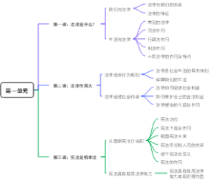 人教版道法五四制（第一单元）