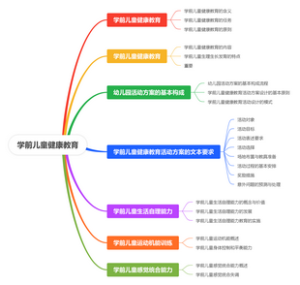 学前儿童健康教育