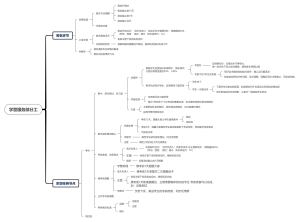 学管部流程执行
