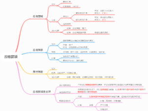 应收款项