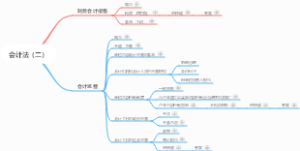 会计法（二）