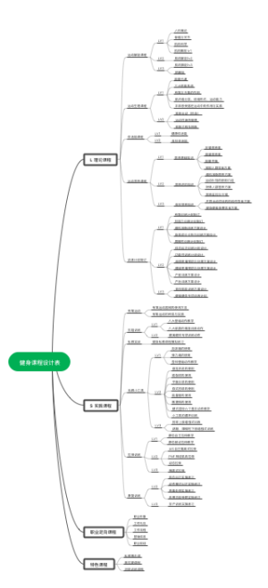 健身课程设计表