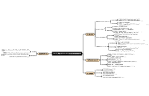 MCP工具基于JSON-RPC协议的完整通信流程
