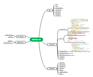 软组织贴扎技术