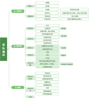 音乐通识