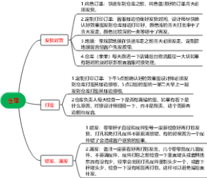 仓库(1)