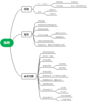 绩效