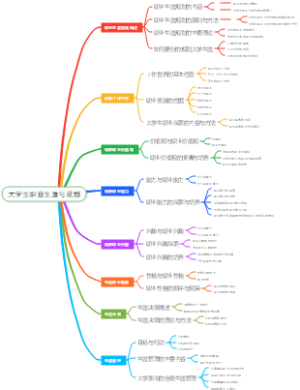 大学职业生涯与规划