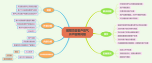 前期项目客户燃气开户困难问题