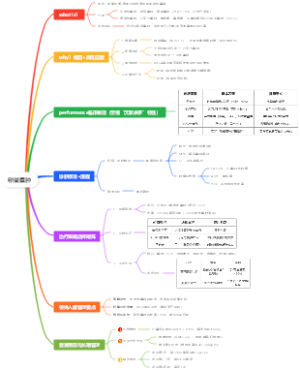 卵巢囊肿-学习笔记