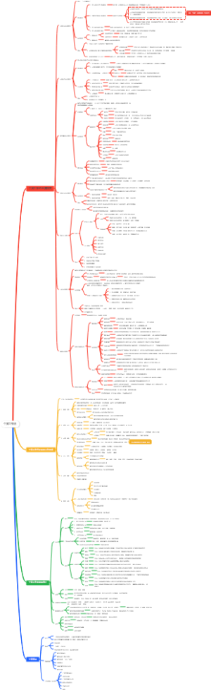 个案工作的主要模式