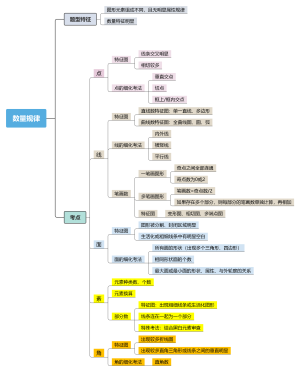 公务员考试数量规律总结