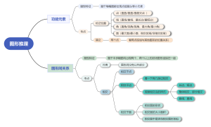 公务员考试图形推理特殊规律知识点总结