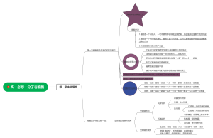高一生物必修一分子与细胞