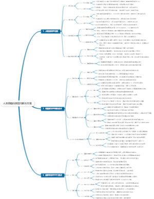 纵横四海-清单革命