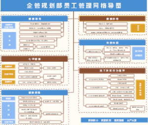 企管规划部