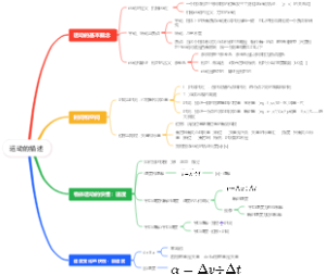 高一物理第一章：运动的描述