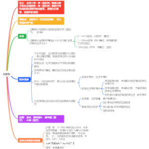 高一化学第一章物质的分类：分散系