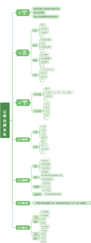 公司沟通文化