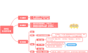 四上第五单元作文《生活万花筒》