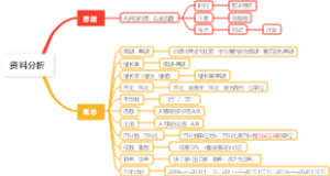资料分析框架