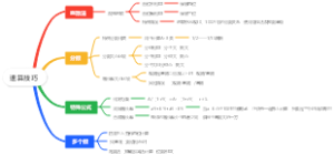 资料分析速算技巧