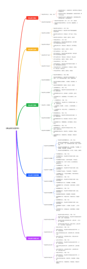 《商业银行经营学》读书笔记