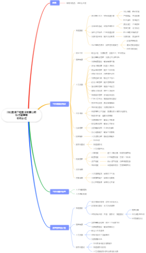 建投工程公司综合管理部年终总结