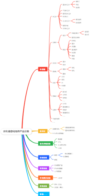 水利信息化主要硬件设备