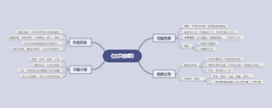 《三只虫草》读书笔记思维导图