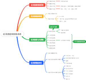 论文选题和标题命名
